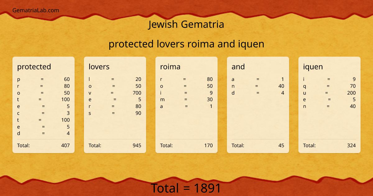 protected lovers roima and iquen in jewish Gematria